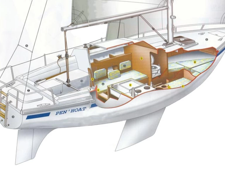 Louez un Jeanneau Sangria à Le Barcarès