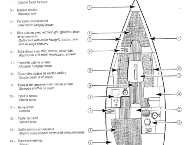 Location Voilier à Arradon - Jeanneau Sun Fast 32