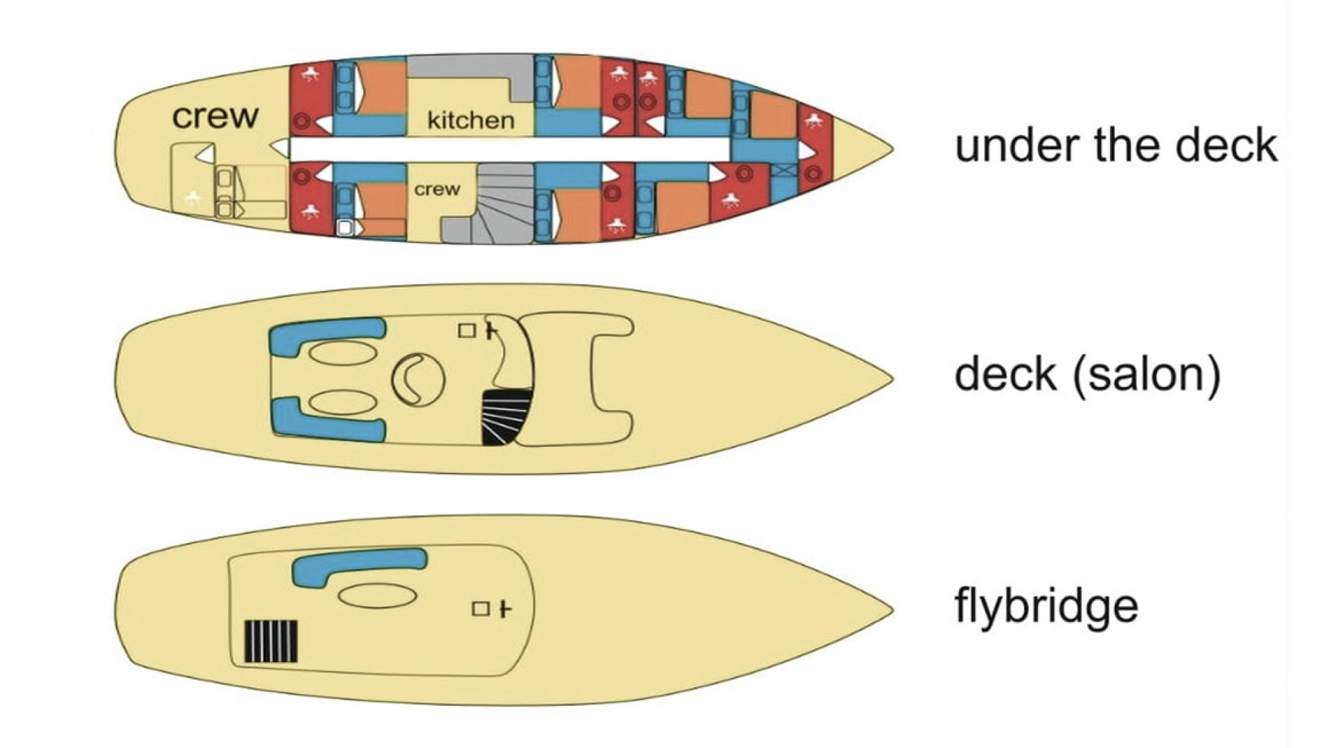 Location à Split - Custom Made Vito sur SamBoat