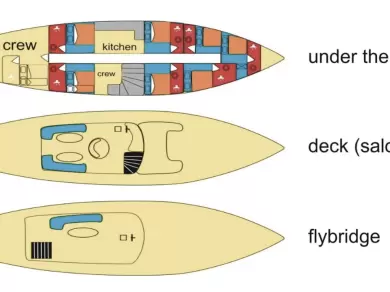 Location à Split - Custom Made Vito sur SamBoat