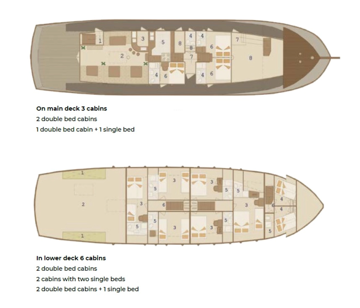 Location bateau Sumpetar pas cher Cataleya