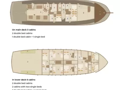Location bateau Sumpetar pas cher Cataleya
