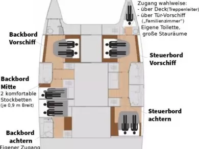 Location bateau Fountaine Pajot Saona 47 à Rogoznica sur Samboat