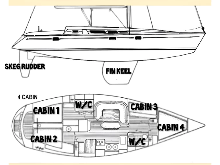 Jeanneau Sun Odyssey 44 a louer à Sant Antoni de Portmany