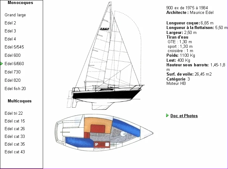 Location à Toulon - Edel Edel 660 sur SamBoat
