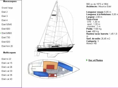 Location à Toulon - Edel Edel 660 sur SamBoat