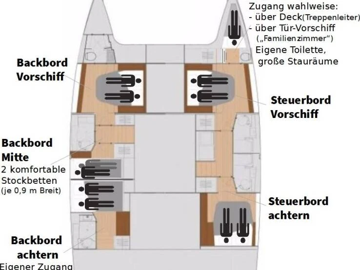 Catamaran à louer à Rogoznica au meilleur prix