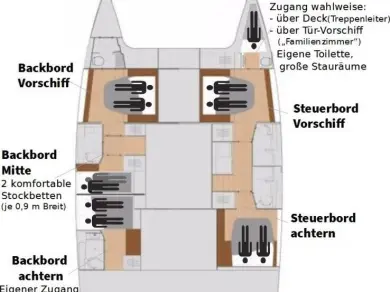 Catamaran à louer à Rogoznica au meilleur prix