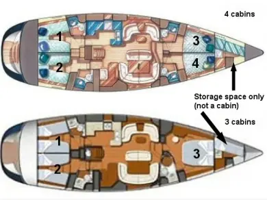 Location Voilier Jeanneau avec permis