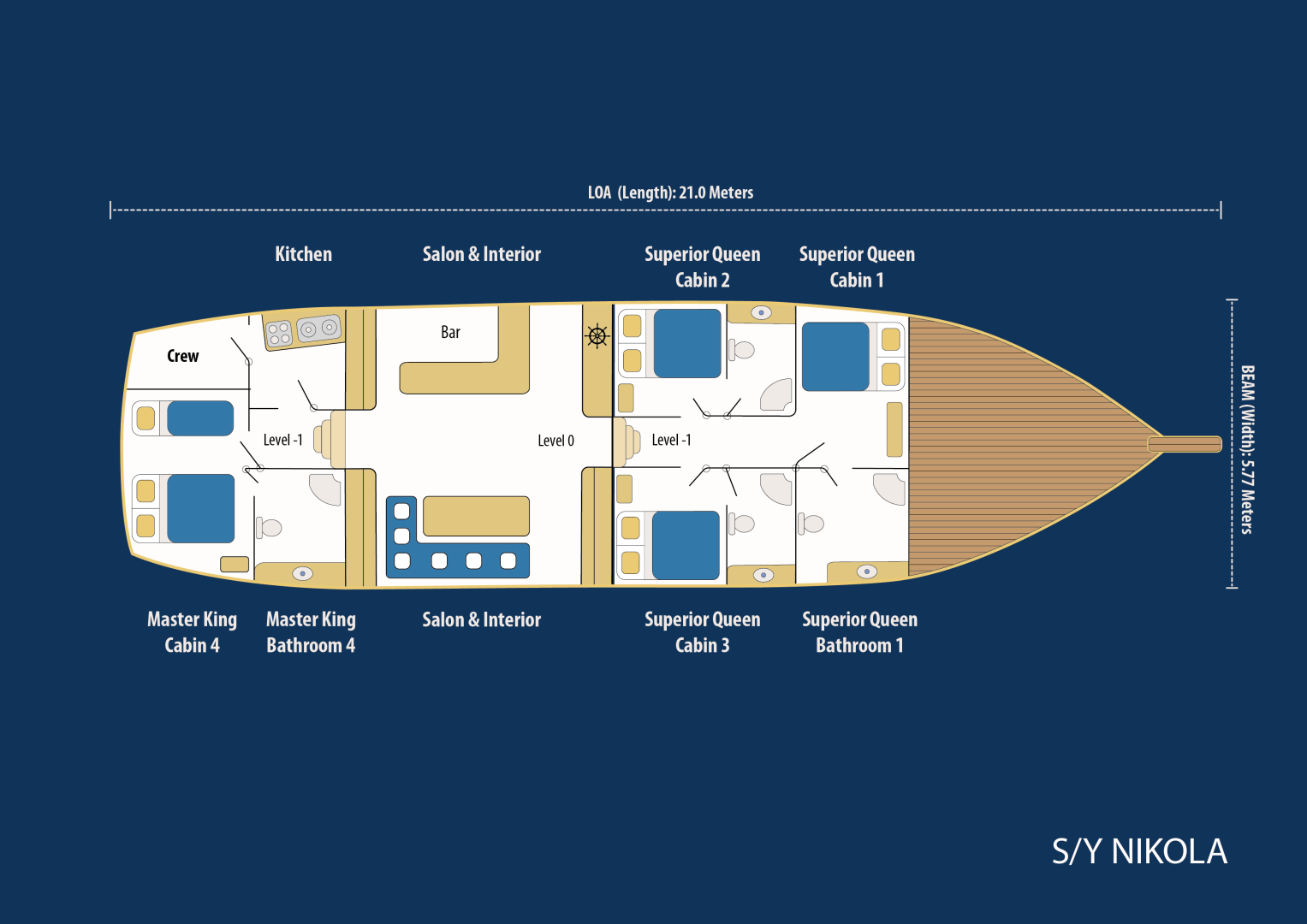 Yacht à louer à Bodrum au meilleur prix