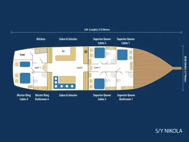 Yacht à louer à Bodrum au meilleur prix