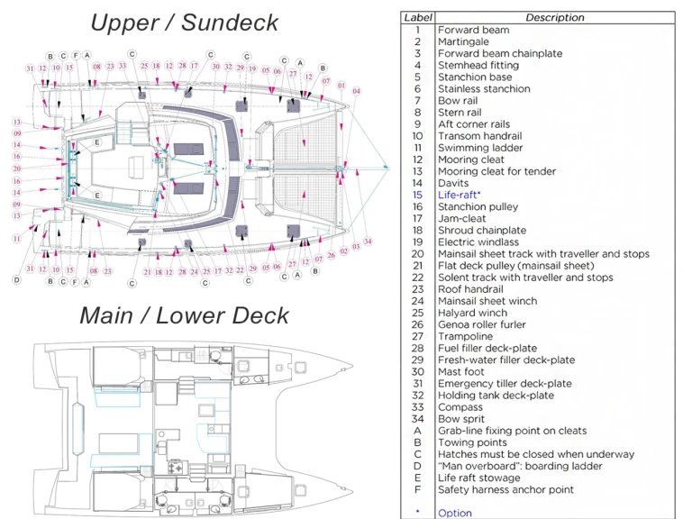 Louer Catamaran avec ou sans skipper Nautitech à Álimos
