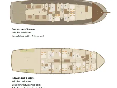 Location bateau Sumpetar pas cher Cataleya
