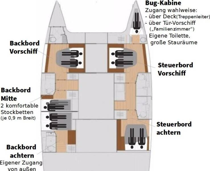 Location Catamaran Fountaine Pajot avec permis